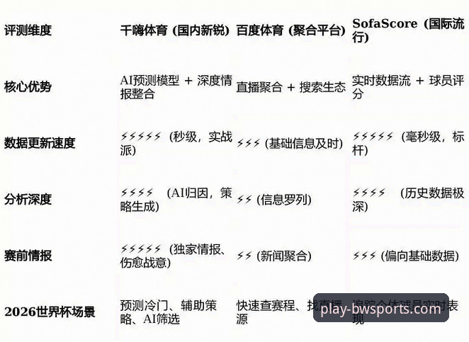 宝威体育官方网站最新版 宝威体育平台最新动态:官方网站新版深度评测与技术解析